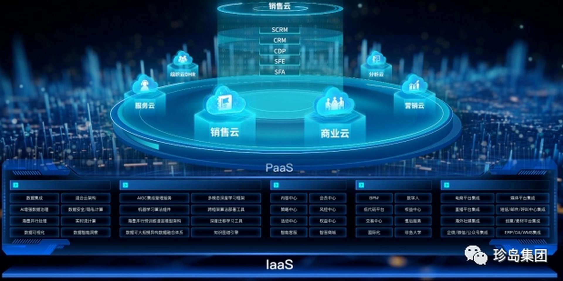 天图信息技术